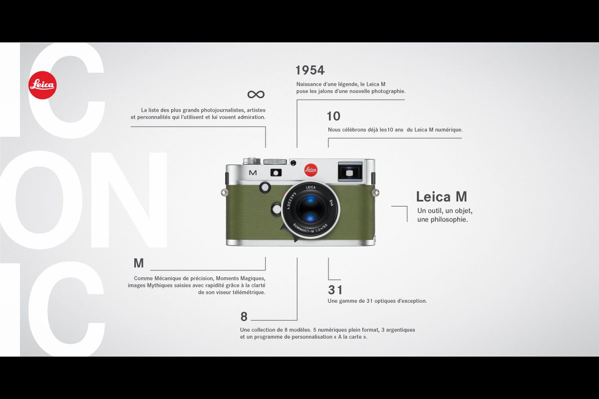 Leica M